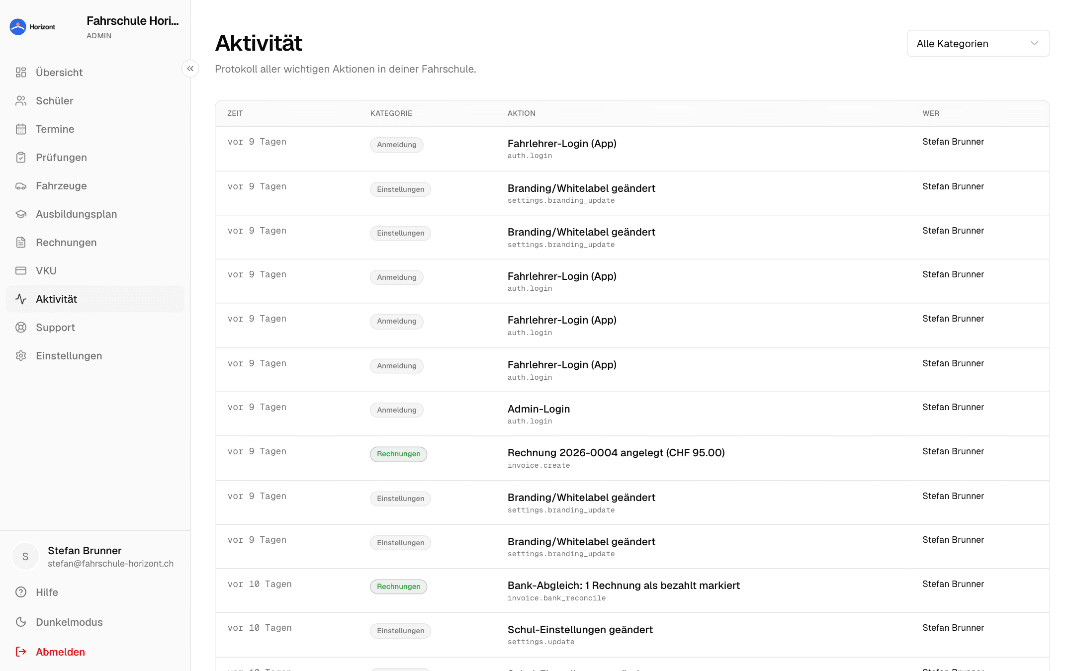 Aktivitätsprotokoll mit Aktionen, Personen und Zeitpunkten